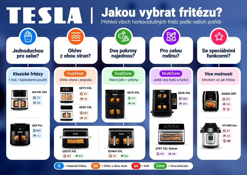 TESLA Smart - infografika